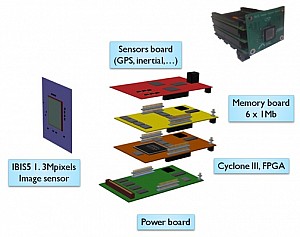 Smart camera overview